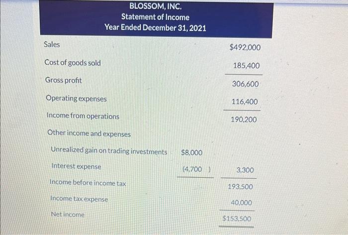 Solved The statement of income and unclassified statement of | Chegg.com