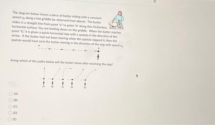 Solved The diagram below shows a piece of butter sliding | Chegg.com