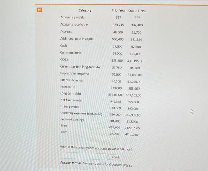 solved-what-is-the-entry-for-the-current-year-s-faxes-on-a-chegg