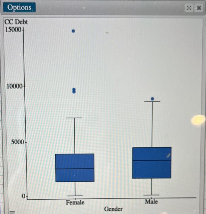 Solved Prompt 1. Describe the distribution of credit card | Chegg.com