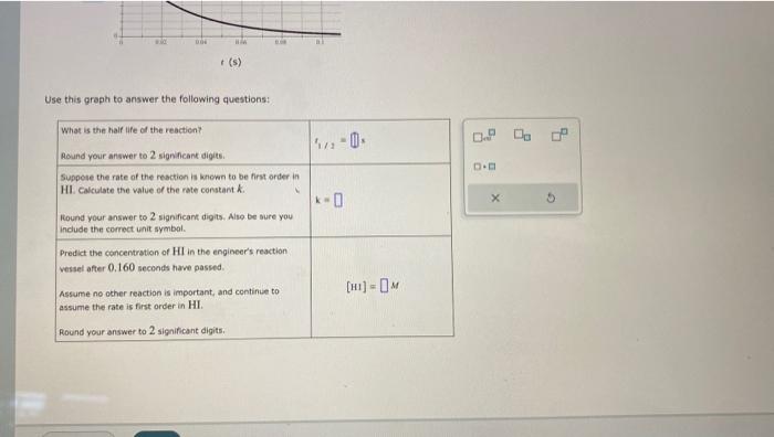 Solved A chemical engineer is studying the rate of this | Chegg.com