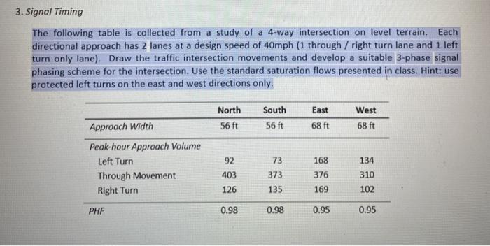 Solved 3. Signal Timing The following table is collected | Chegg.com