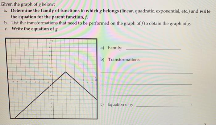 Solved Given the graph of g below: a. Determine the family | Chegg.com