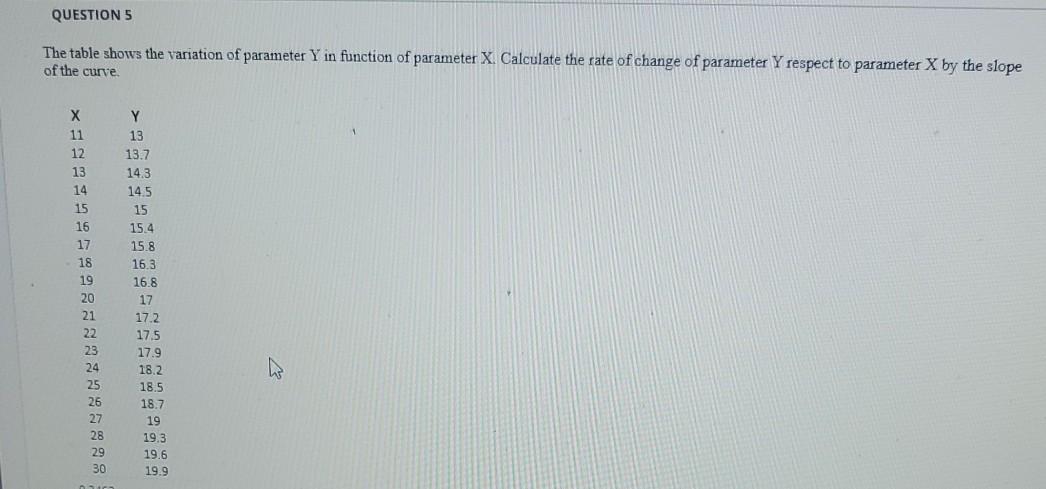 Solved QUESTION 5 The table shows the variation of parameter | Chegg.com