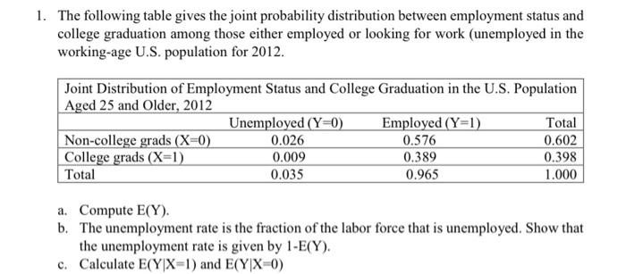 Solved The following table gives the joint probability | Chegg.com