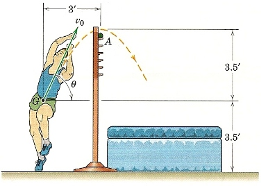Solved The center of mass G of a high jumper follows | Chegg.com