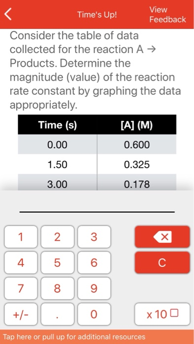 Solved Time's Up! View Feedback Consider the table of data | Chegg.com