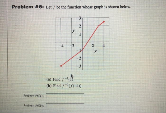 Solved Problem #6: Let f be the function whose graph is | Chegg.com
