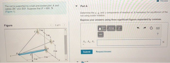 Solved Review Part A The rod is supported by a | Chegg.com