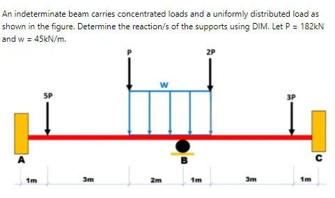Solved An indeterminate beam carries concentrated loads and | Chegg.com