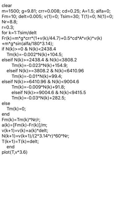 clear m=1500; g=9.81; crr=0.008; cd=0.25; A=1.5; alfa=0; Fm=10; delt=0.005; v(1)=0; Tsim=30; T(1)=0; N(1)=0; Nr=8.8; r=0.3; f
