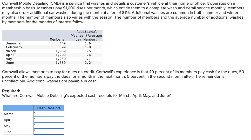 Solved Cornwall Mobile Detailing (CMD) ﻿is a service that