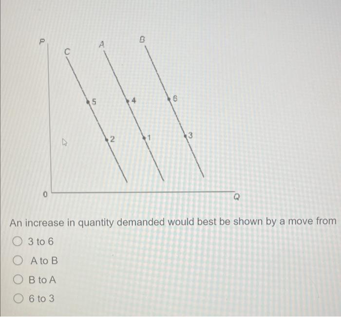 Solved P 3 التمر С 5 4 8 2. 13 0 Q A decrease in demand | Chegg.com