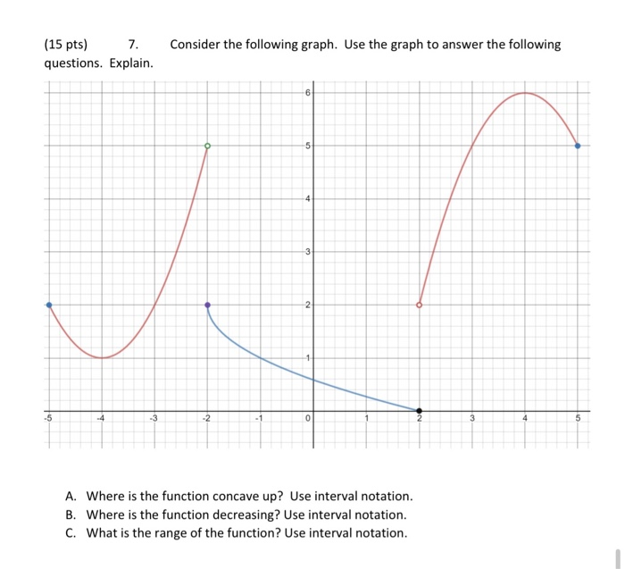 Solved Consider the following graph. Use the graph to answer | Chegg.com