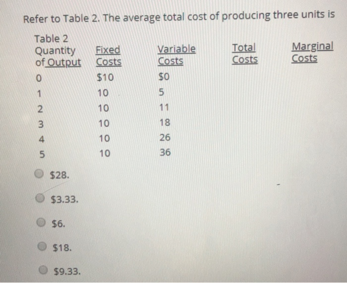 solved-refer-to-table-2-the-average-total-cost-of-producing-chegg