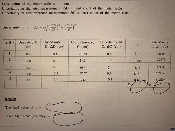 Solved cm Least count of the meter scale = Uncertainty in