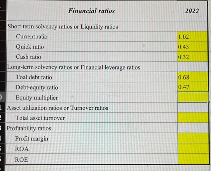 Solved Financial Ratios 2022 Short Term Solvency Ratios Or Chegg