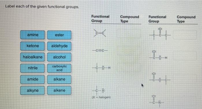 Label each of the given functional groups.
amine
ketone
haloalkane
nitrile
amide
alkyne
ester
aldehyde
alcohol
carboxylic
aci