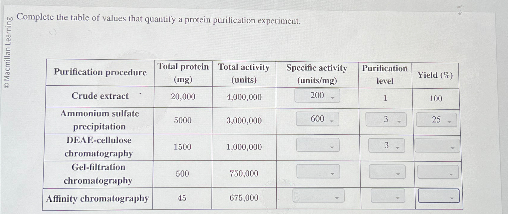 Solved Complete the table of values that quantify a protein | Chegg.com