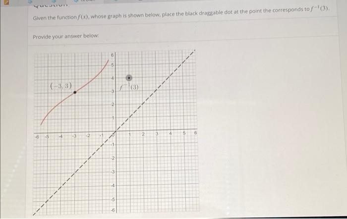 Solved Given the function (), whose graph is shown below, | Chegg.com