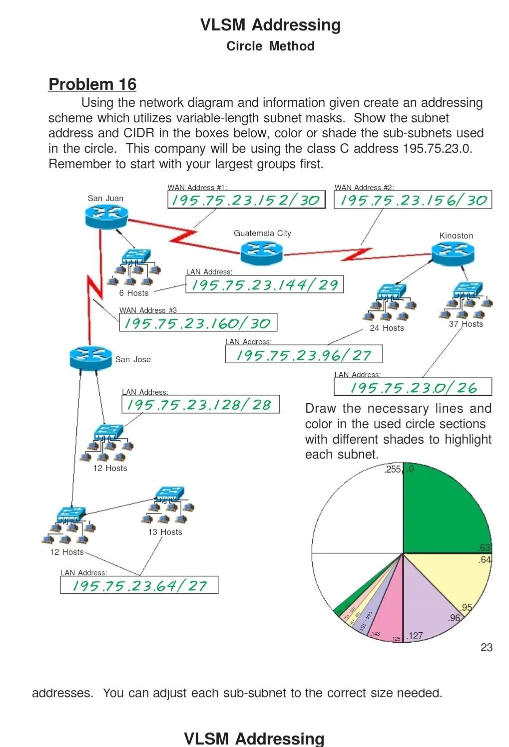 Solved VLSM Addressing VLSM Chart Method Problem 19 Using