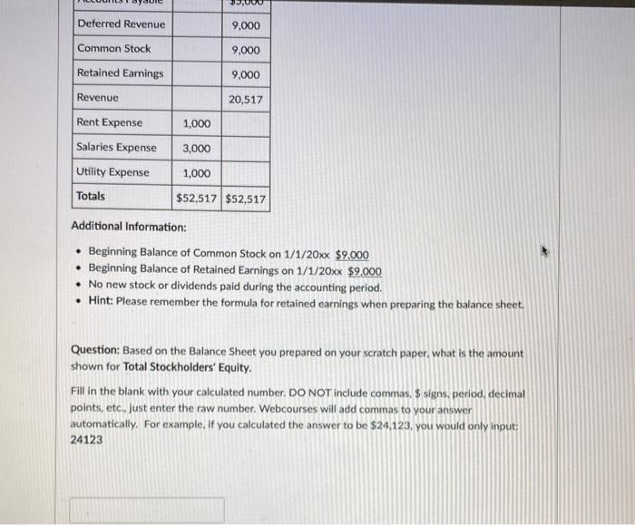 Solved Balance Sheet - three (3) questions - This problem | Chegg.com