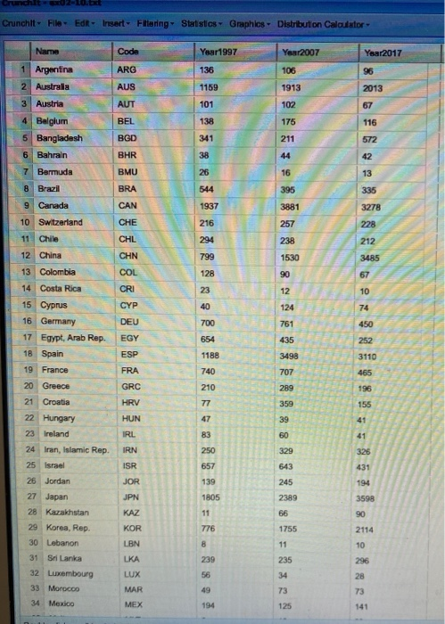Solved The World Bank collects large amounts of data related | Chegg.com