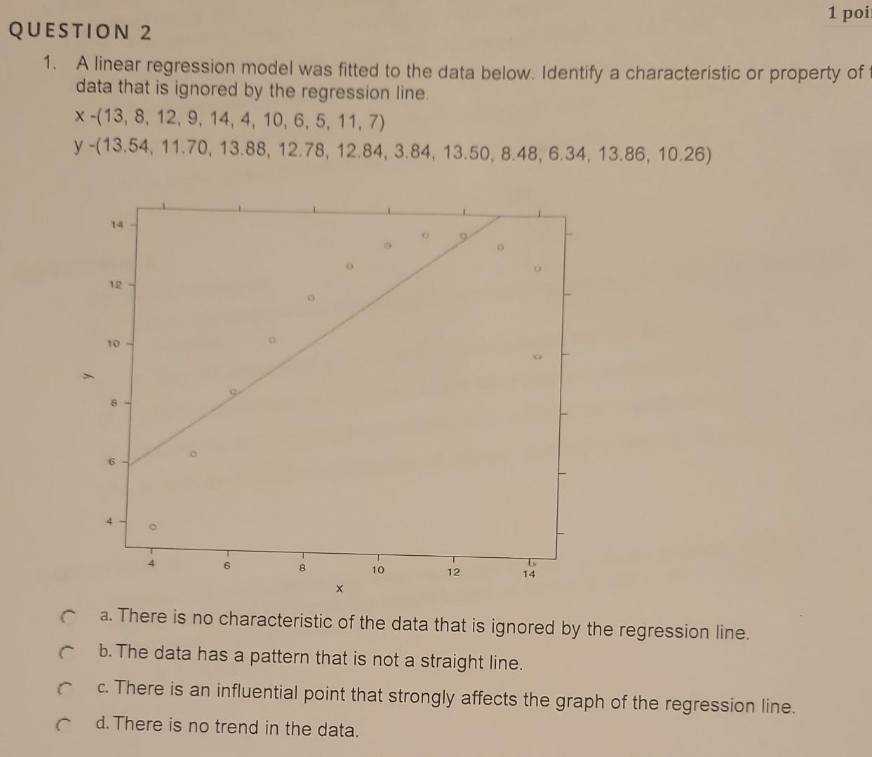 Solved QUESTION 2 1. A Linear Regression Model Was Fitted To | Chegg.com