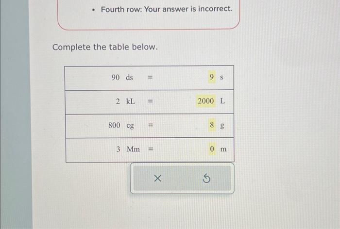 Solved Fourth row Your answer is incorrect. Complete the