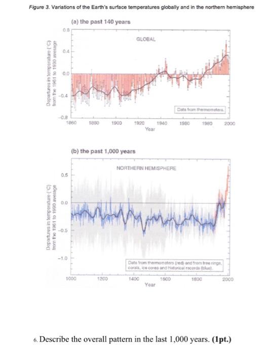 Solved Figure 3. Variations of the Earth's surface | Chegg.com