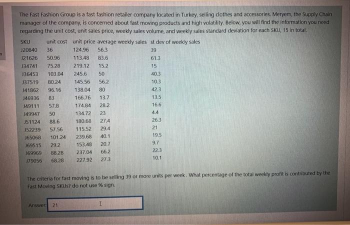 Solved The Fast Fashion Group is a fast fashion retailer | Chegg.com