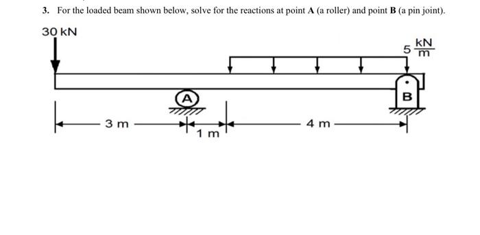 Solved 3. For the loaded beam shown below, solve for the | Chegg.com