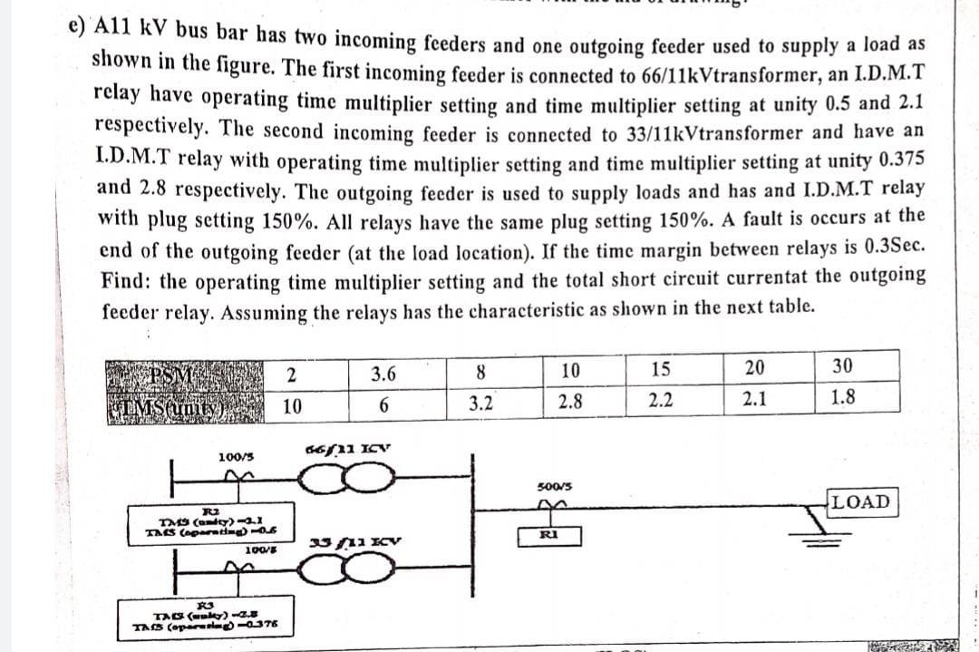 Solved e) A11 kV bus bar has two incoming feeders and one | Chegg.com