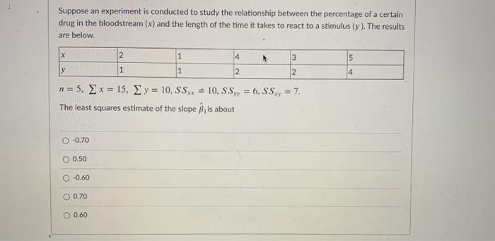 Solved Suppose an experiment is conducted to study the | Chegg.com