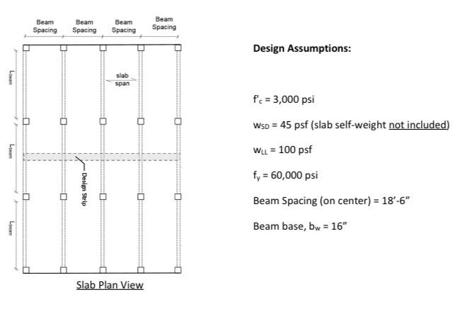 Solved DESIGN A ONE-WAY SLAB FOR OF A MULTI-STORY BUILDING | Chegg.com