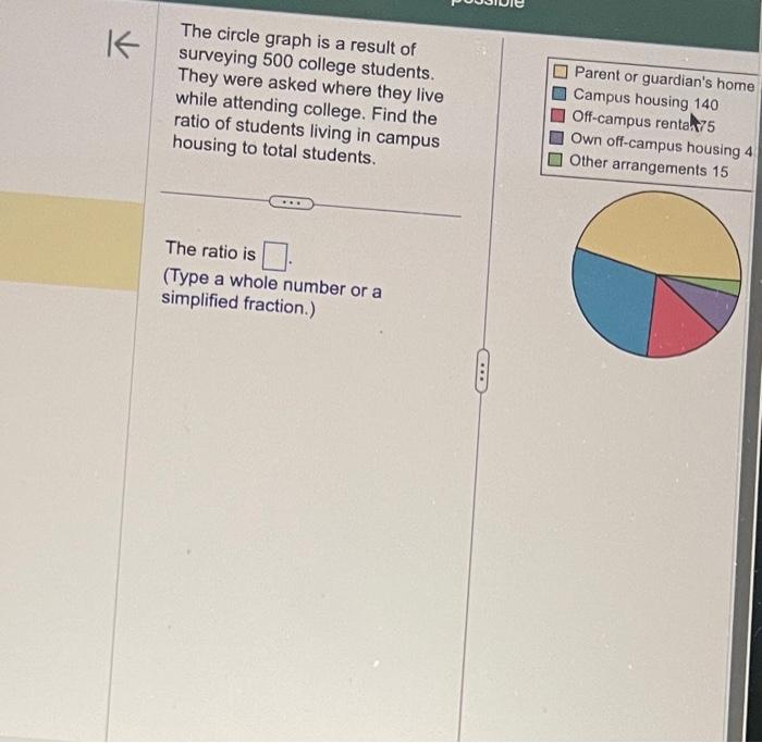Solved The circle graph is a result of surveying 500 college | Chegg.com