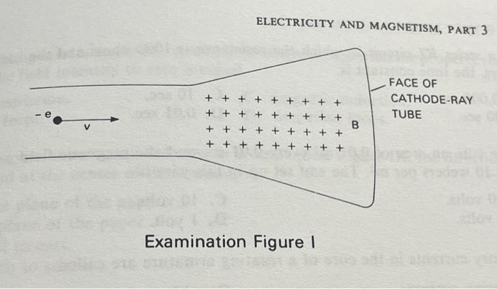 Solved ELECTRICITY AND MAGNETISM, PART 3 Examination Figure | Chegg.com
