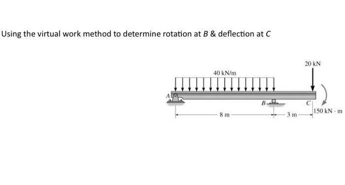 Solved Using the virtual work method to determine rotation | Chegg.com