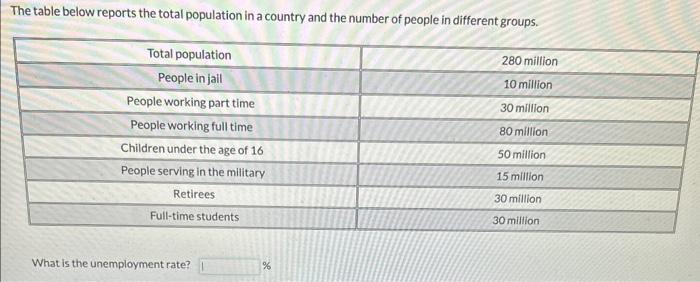 Solved The table below reports the total population in a | Chegg.com