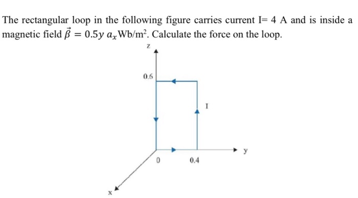 Solved The rectangular loop in the following figure carries | Chegg.com