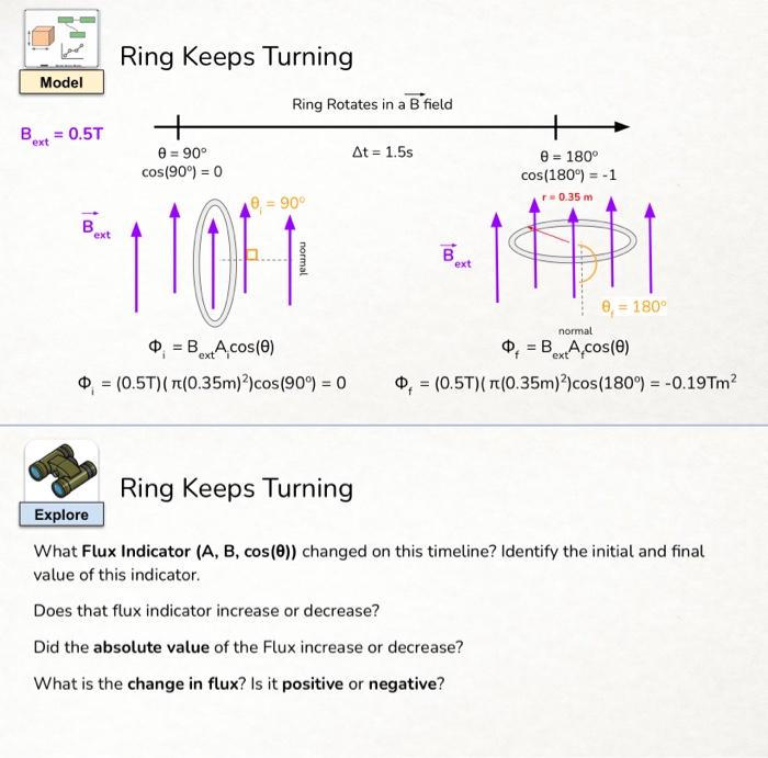 Solved Voltage vs Theta Model Voltage vs Time How do the | Chegg.com
