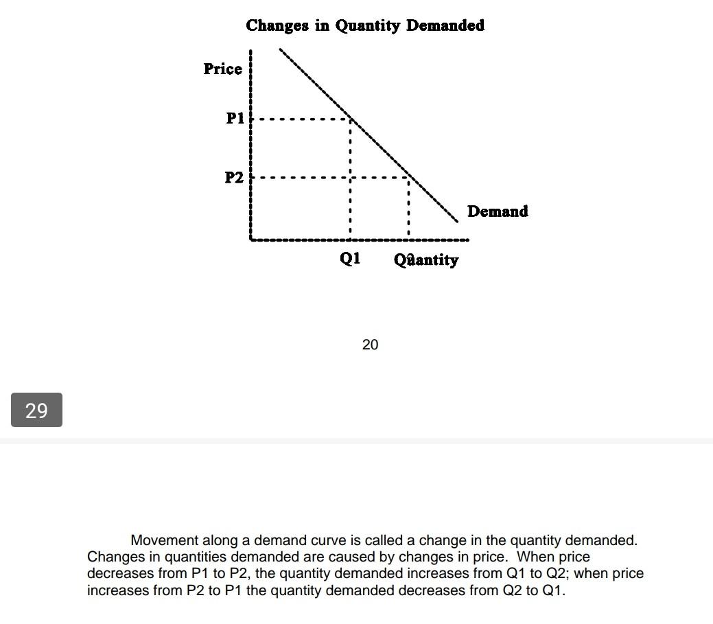 Solved Market Equilibrium Occurs Where Supply Equals Demand | Chegg.com