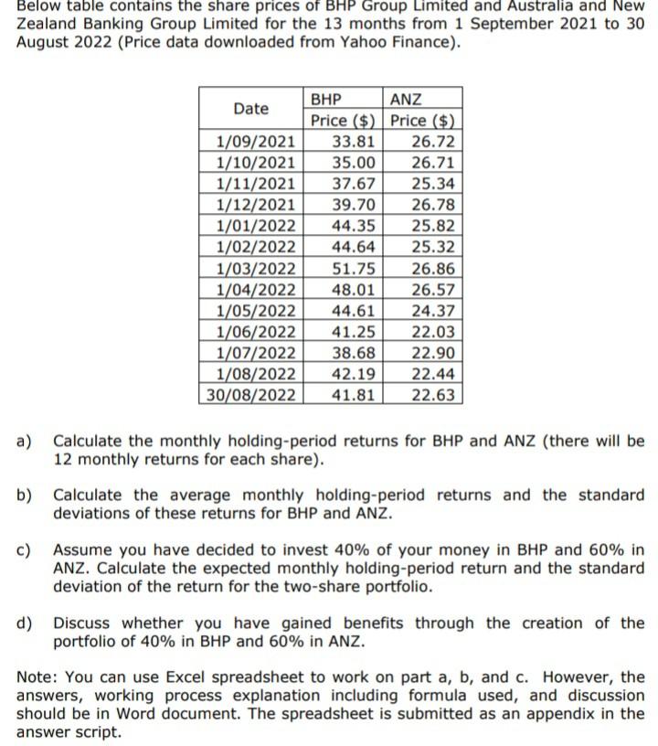 Below Table Contains The Share Prices Of BHP Group | Chegg.com