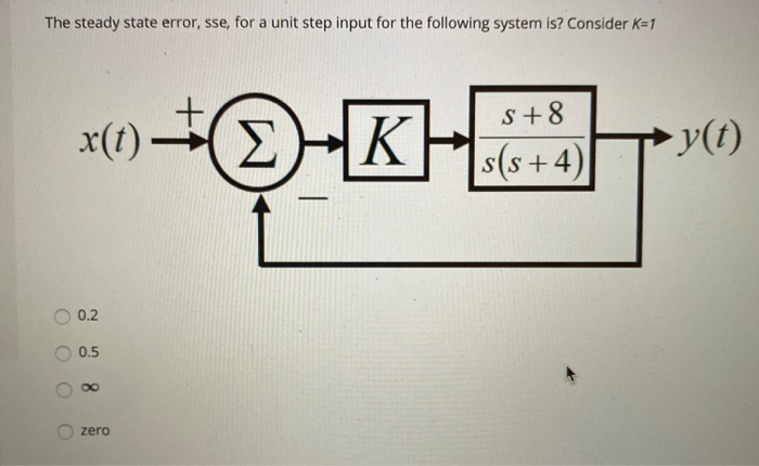 Solved The steady state error, sse, for a unit step input | Chegg.com