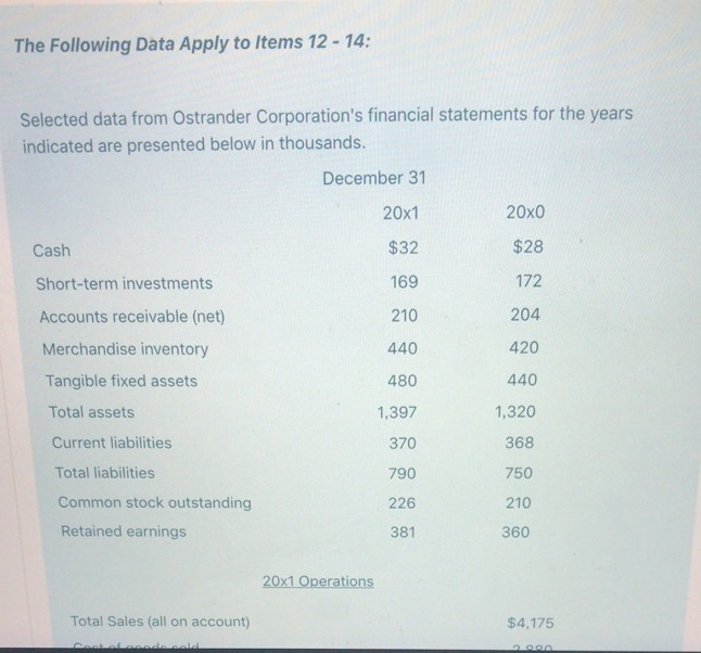 Solved The Following Data Apply to Items 12 14 Selected