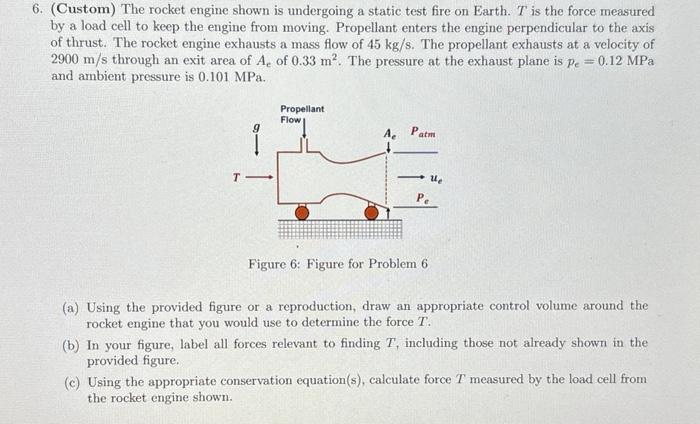 Solved 6. (Custom) The rocket engine shown is undergoing a | Chegg.com