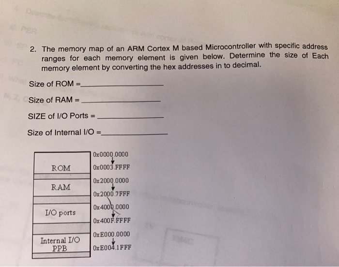 Solved 2 The Memory Map Of An Arm Cortex M Based Microco Chegg Com