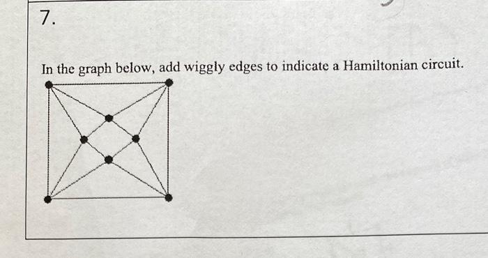 Solved 7. In the graph below, add wiggly edges to indicate a | Chegg.com