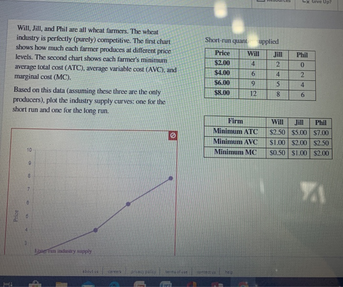 Solved Lx Give Up? Phil Will, Jill, and Phil are all wheat | Chegg.com