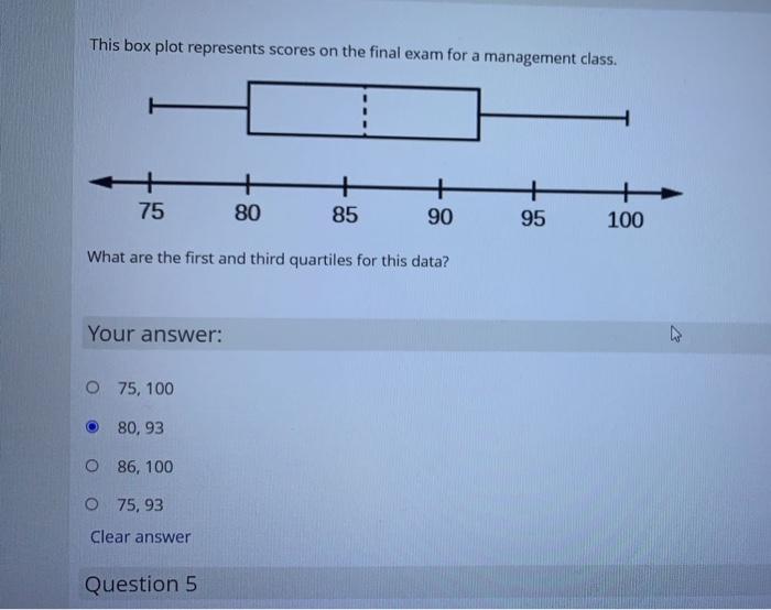 Solved This Box Plot Represents Scores On The Final Exam For | Chegg.com